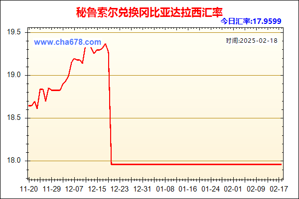 秘鲁索尔兑人民币汇率走势图