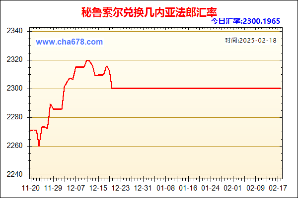 秘鲁索尔兑人民币汇率走势图