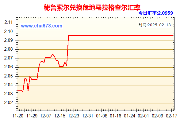 秘鲁索尔兑人民币汇率走势图