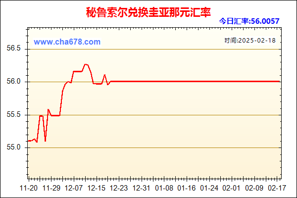 秘鲁索尔兑人民币汇率走势图