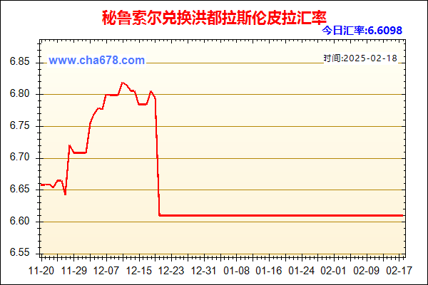 秘鲁索尔兑人民币汇率走势图