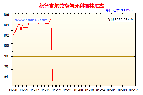 秘鲁索尔兑人民币汇率走势图