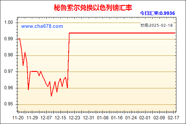 秘鲁索尔兑人民币汇率走势图