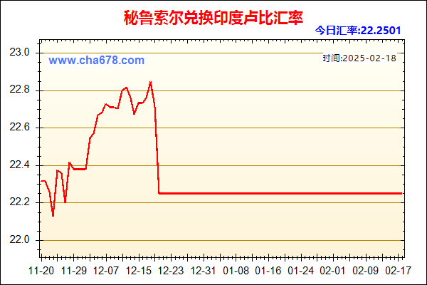 秘鲁索尔兑人民币汇率走势图