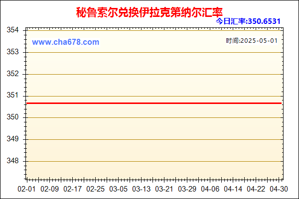 秘鲁索尔兑人民币汇率走势图