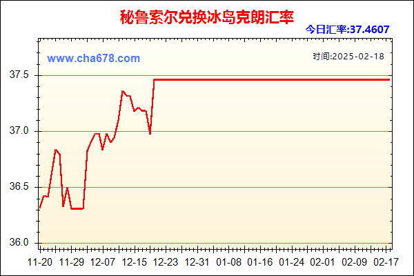 秘鲁索尔兑人民币汇率走势图