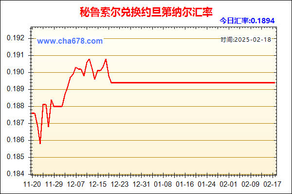 秘鲁索尔兑人民币汇率走势图