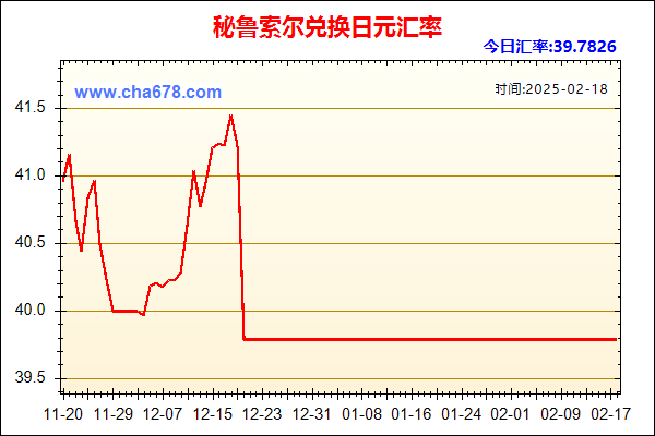 秘鲁索尔兑人民币汇率走势图