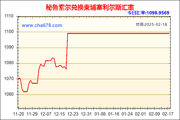 秘鲁索尔兑人民币汇率走势图