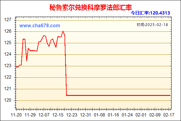 秘鲁索尔兑人民币汇率走势图