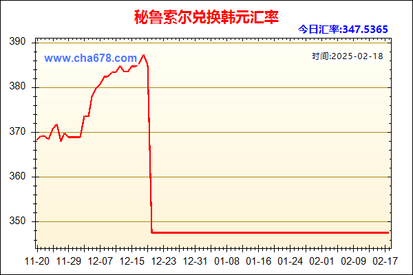 秘鲁索尔兑人民币汇率走势图