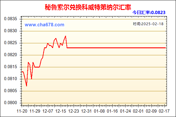 秘鲁索尔兑人民币汇率走势图