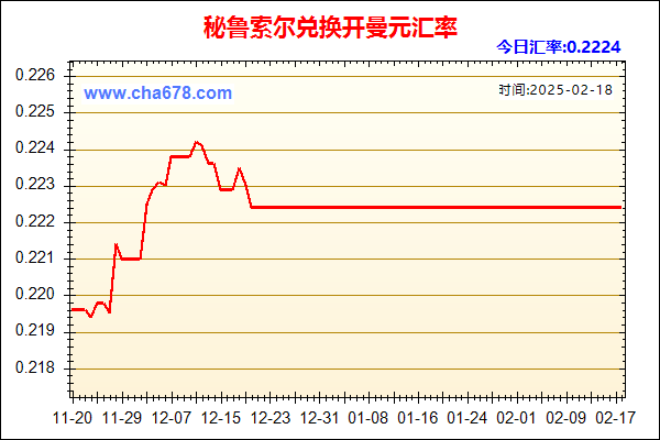 秘鲁索尔兑人民币汇率走势图