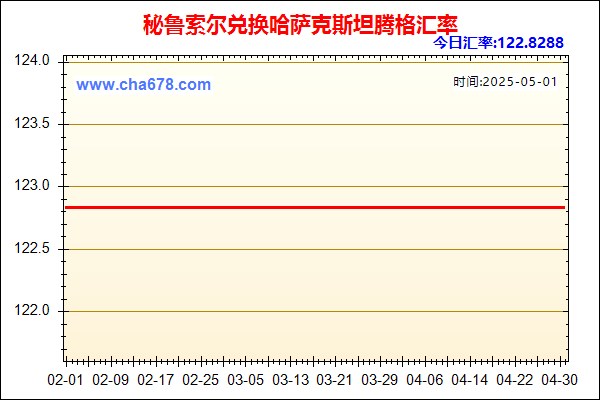秘鲁索尔兑人民币汇率走势图