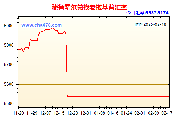 秘鲁索尔兑人民币汇率走势图