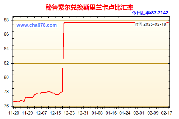 秘鲁索尔兑人民币汇率走势图