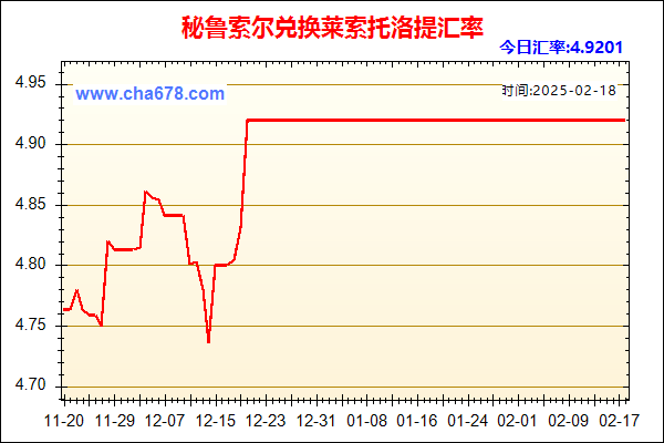 秘鲁索尔兑人民币汇率走势图