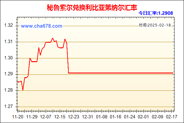 秘鲁索尔兑人民币汇率走势图