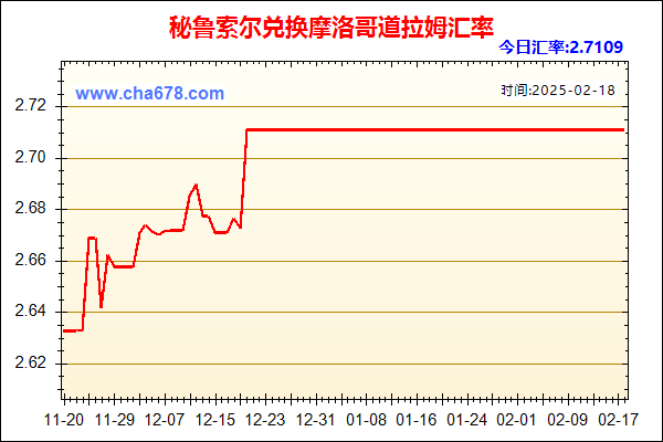 秘鲁索尔兑人民币汇率走势图