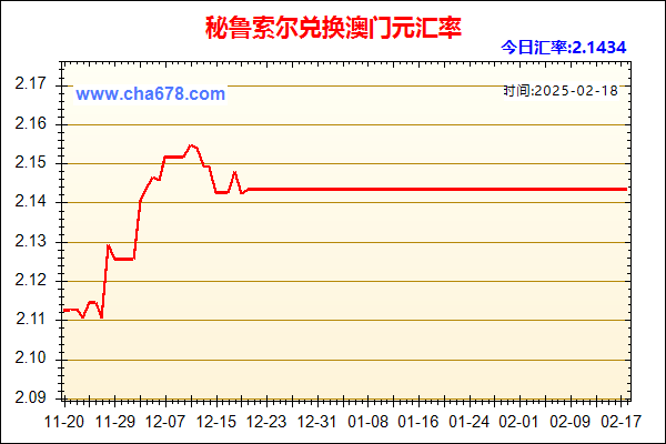 秘鲁索尔兑人民币汇率走势图