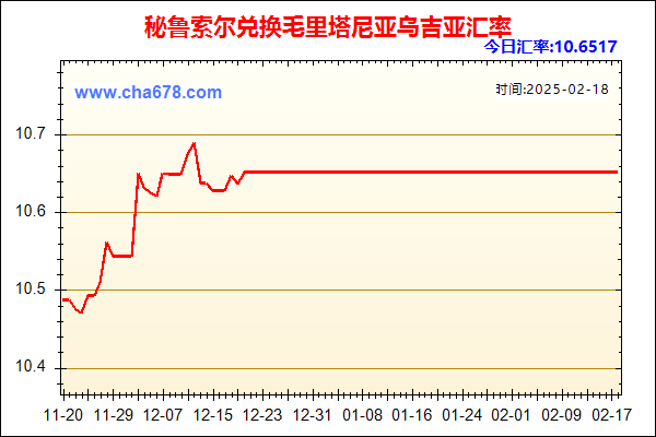 秘鲁索尔兑人民币汇率走势图