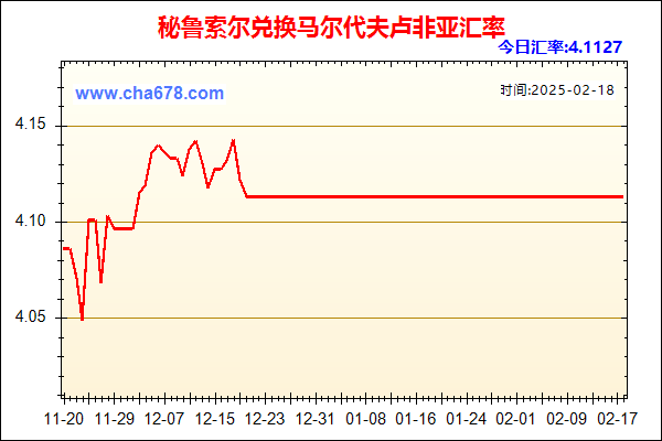 秘鲁索尔兑人民币汇率走势图