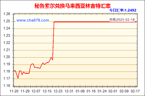 秘鲁索尔兑人民币汇率走势图