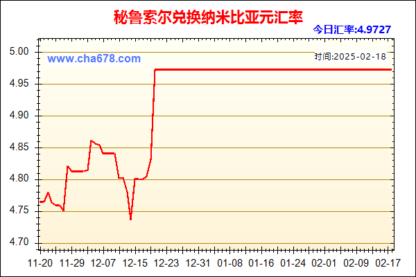 秘鲁索尔兑人民币汇率走势图