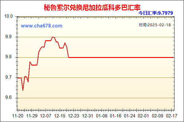 秘鲁索尔兑人民币汇率走势图