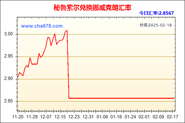 秘鲁索尔兑人民币汇率走势图