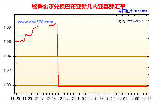 秘鲁索尔兑人民币汇率走势图