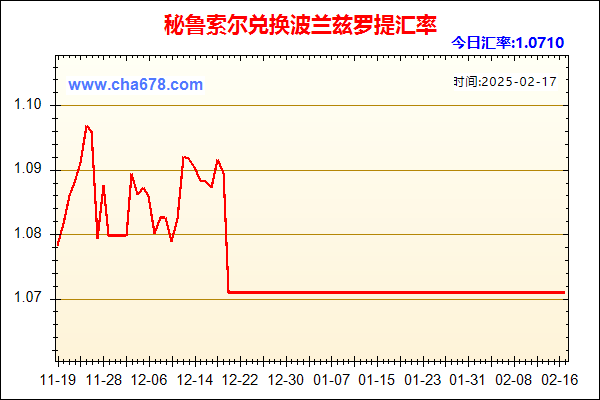 秘鲁索尔兑人民币汇率走势图