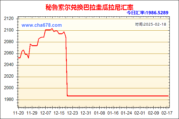 秘鲁索尔兑人民币汇率走势图