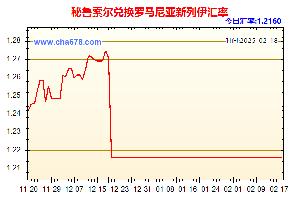 秘鲁索尔兑人民币汇率走势图