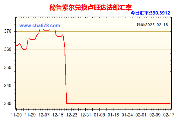 秘鲁索尔兑人民币汇率走势图