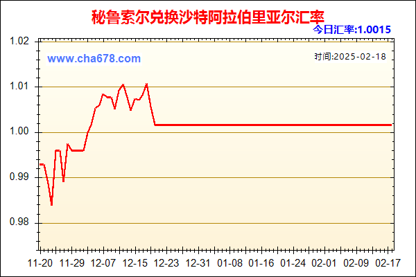 秘鲁索尔兑人民币汇率走势图