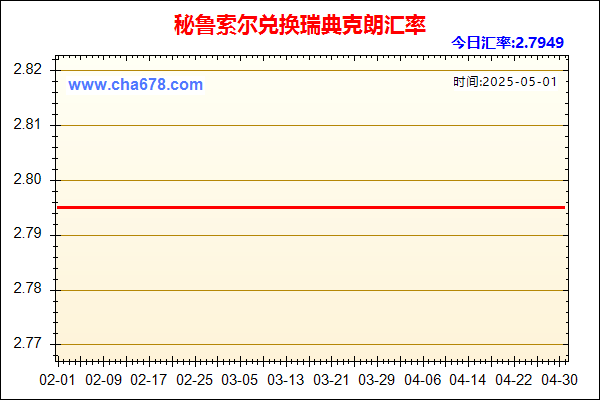 秘鲁索尔兑人民币汇率走势图