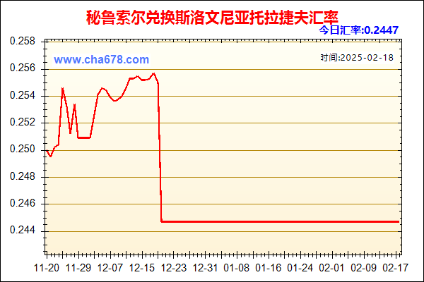 秘鲁索尔兑人民币汇率走势图