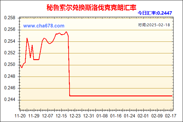 秘鲁索尔兑人民币汇率走势图