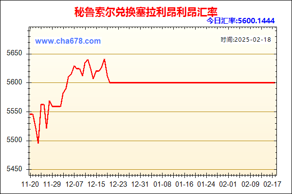 秘鲁索尔兑人民币汇率走势图