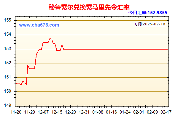 秘鲁索尔兑人民币汇率走势图