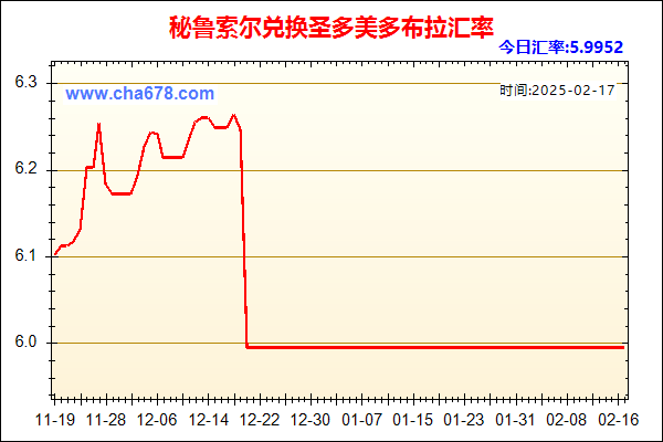 秘鲁索尔兑人民币汇率走势图