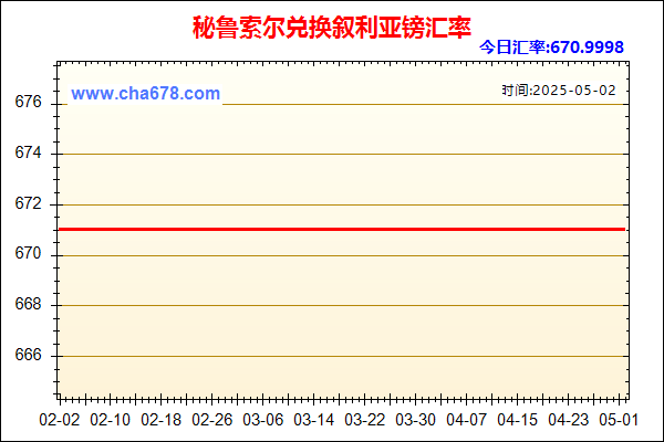 秘鲁索尔兑人民币汇率走势图