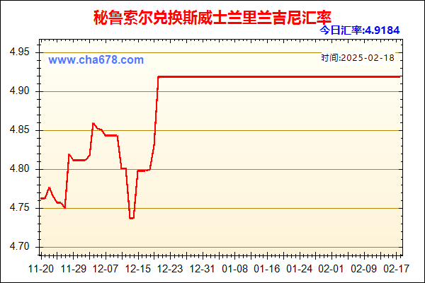 秘鲁索尔兑人民币汇率走势图