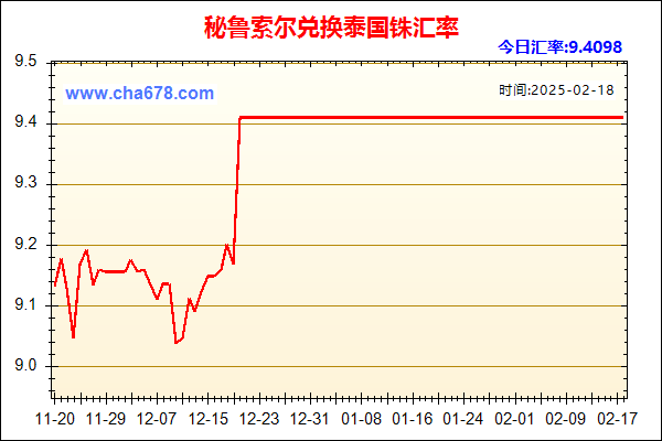 秘鲁索尔兑人民币汇率走势图