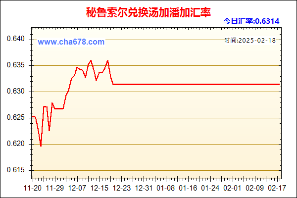 秘鲁索尔兑人民币汇率走势图