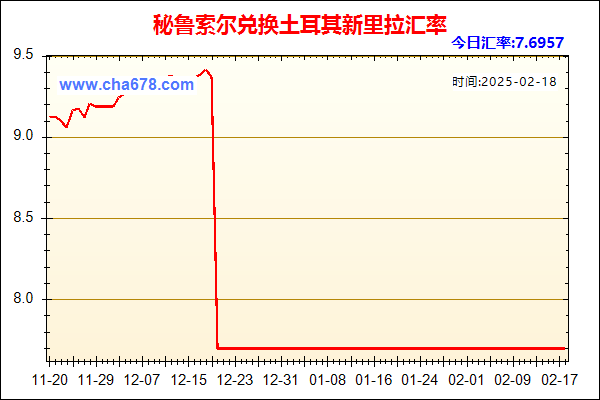 秘鲁索尔兑人民币汇率走势图