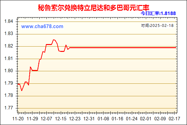 秘鲁索尔兑人民币汇率走势图