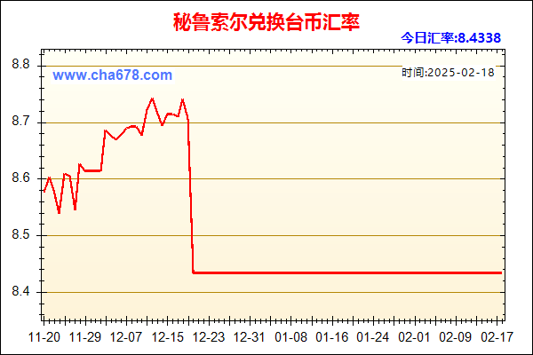 秘鲁索尔兑人民币汇率走势图