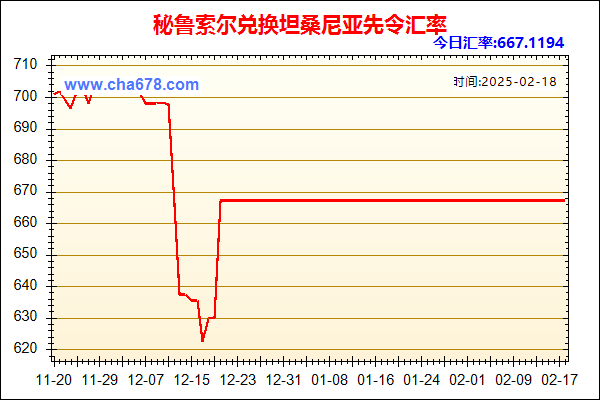 秘鲁索尔兑人民币汇率走势图